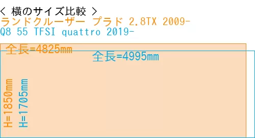 #ランドクルーザー プラド 2.8TX 2009- + Q8 55 TFSI quattro 2019-